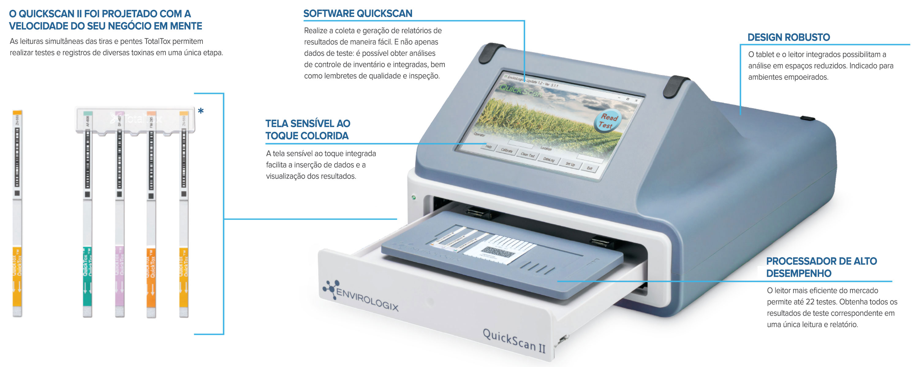 O software QuickScan II e QuickScan aprimora a eficácia do TotalTox